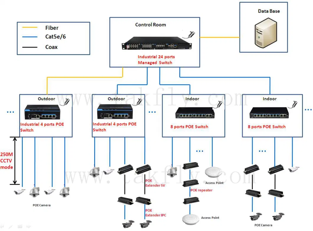 Df-4fg-4pgiw 10-100-1000m 4 Ports Industrial Managed Poe Switch