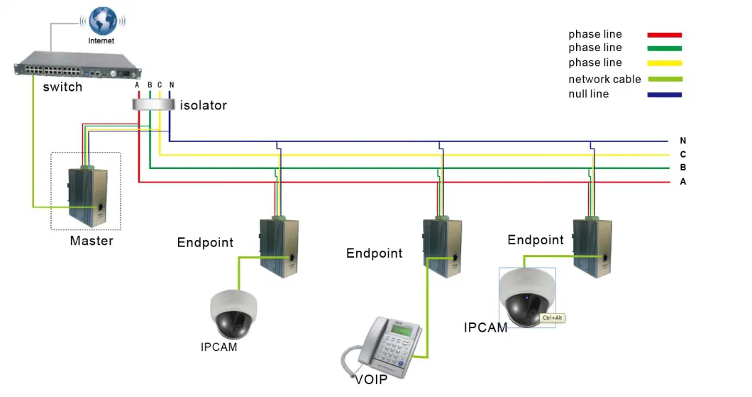 Industrial DIN-Rail Network 10/100/1000 Fast Ethernet over Power